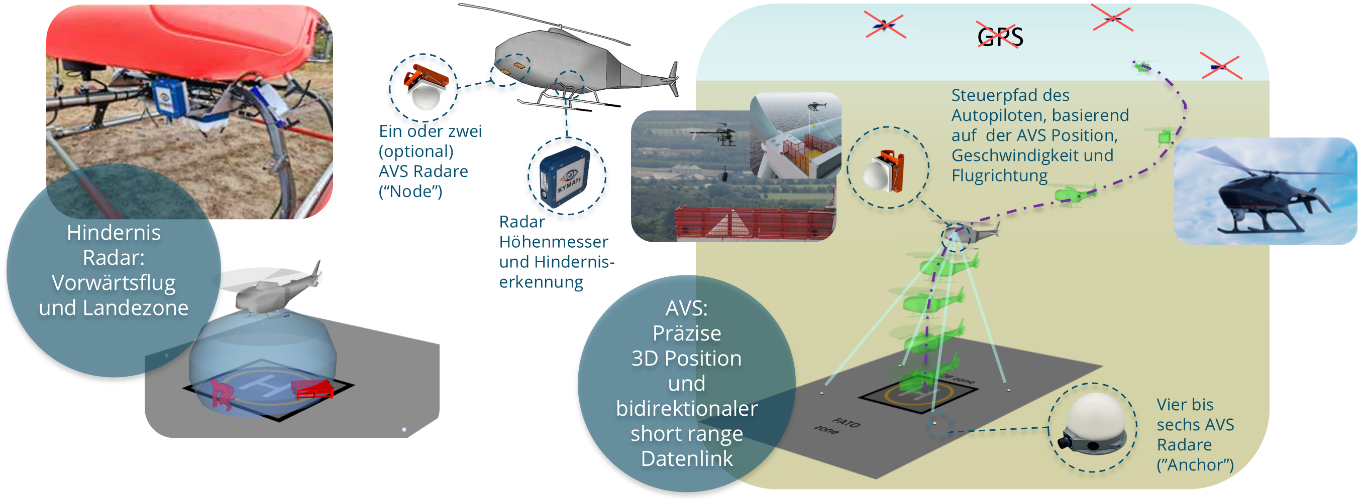 AVS Systembeschreibung