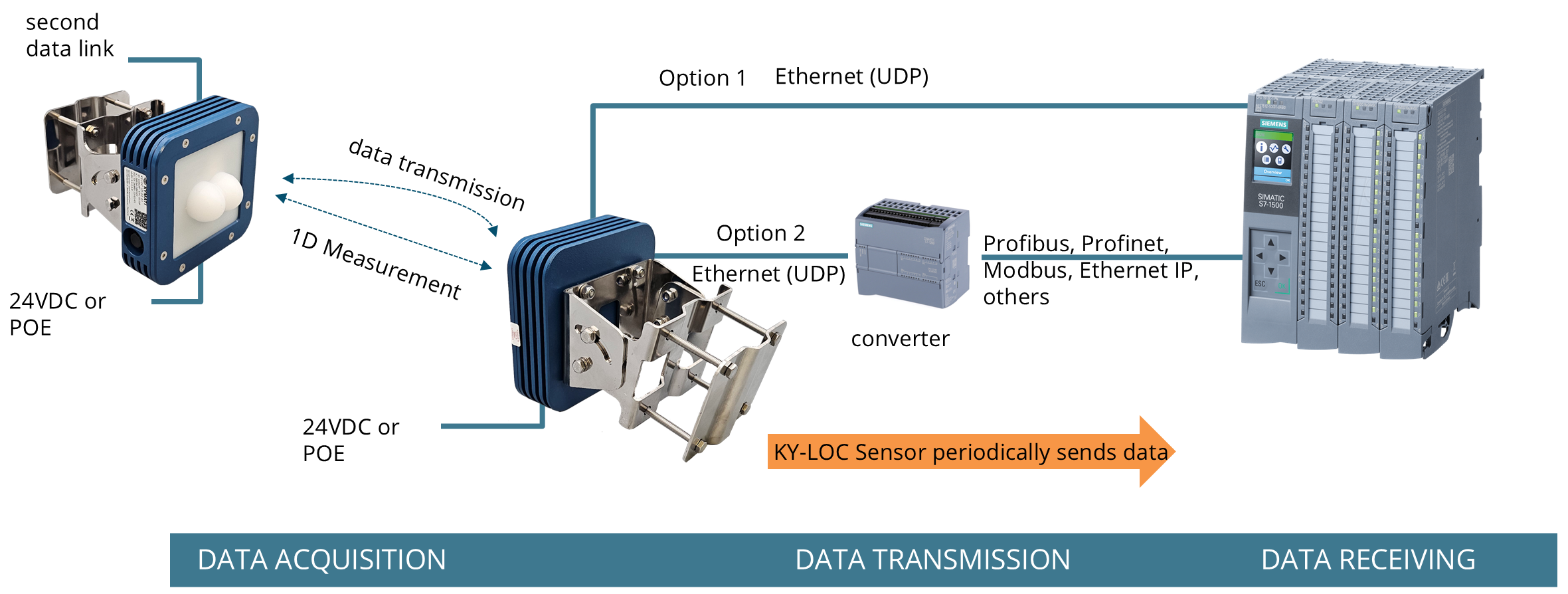 Simple PLC interfacing Image