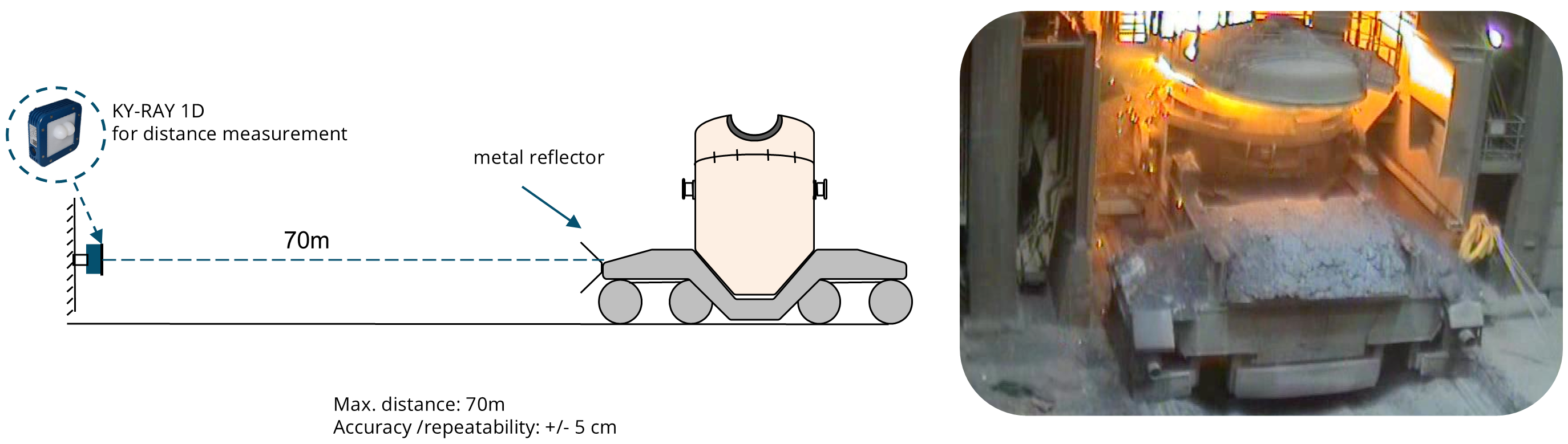Radar ladle car position measurement without sensors in the hot zone Image